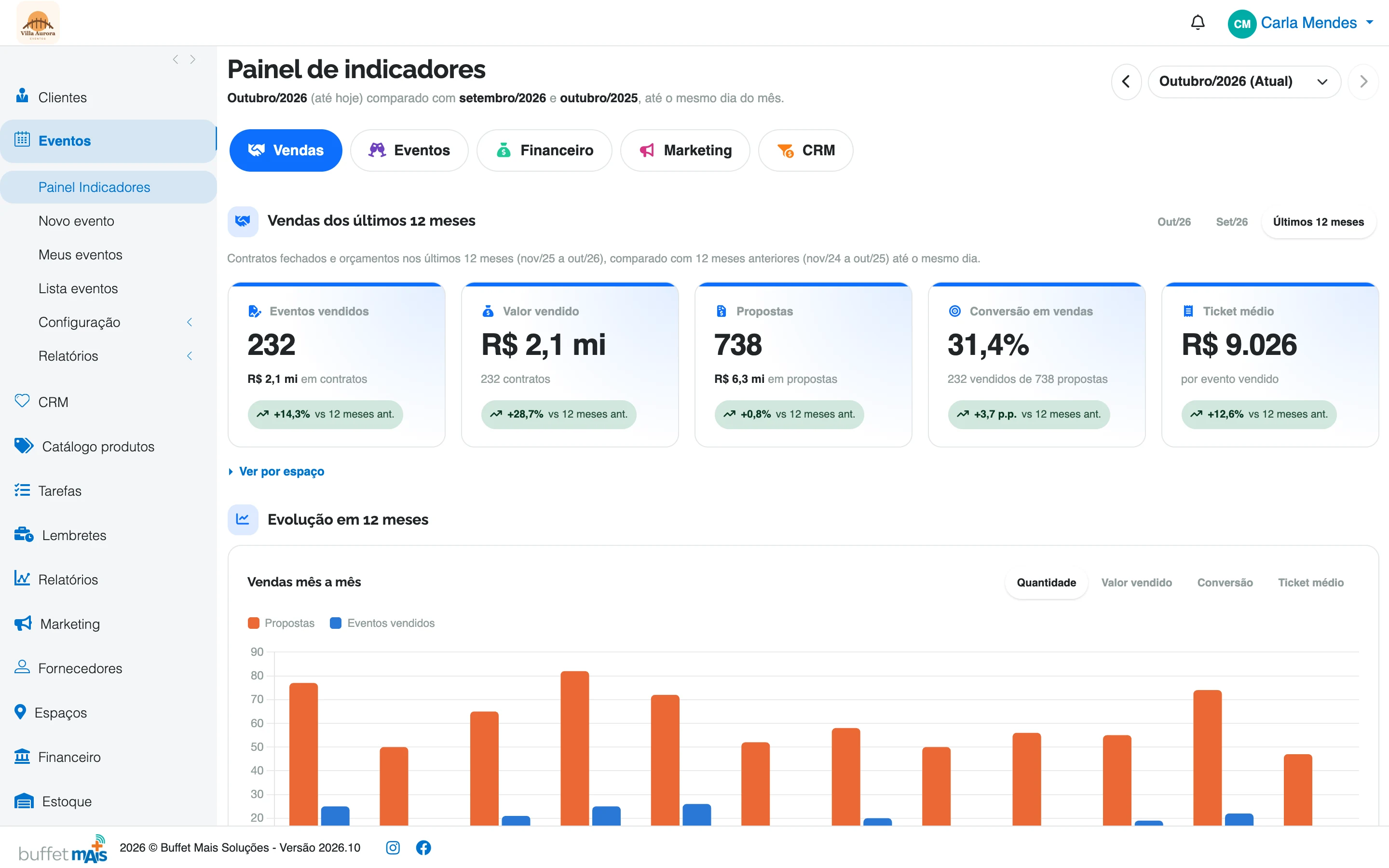 Vendas dos últimos 12 meses comparadas com os 12 anteriores no Painel de Indicadores